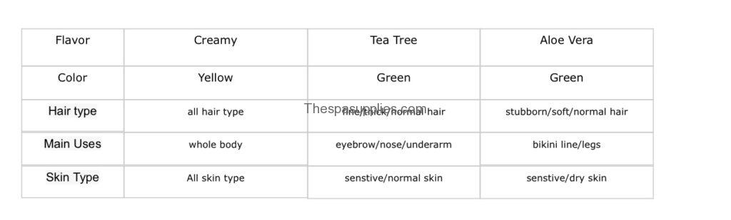 Spa and Salon Supplies