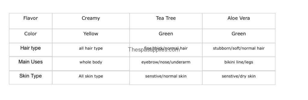 Spa and Salon Supplies